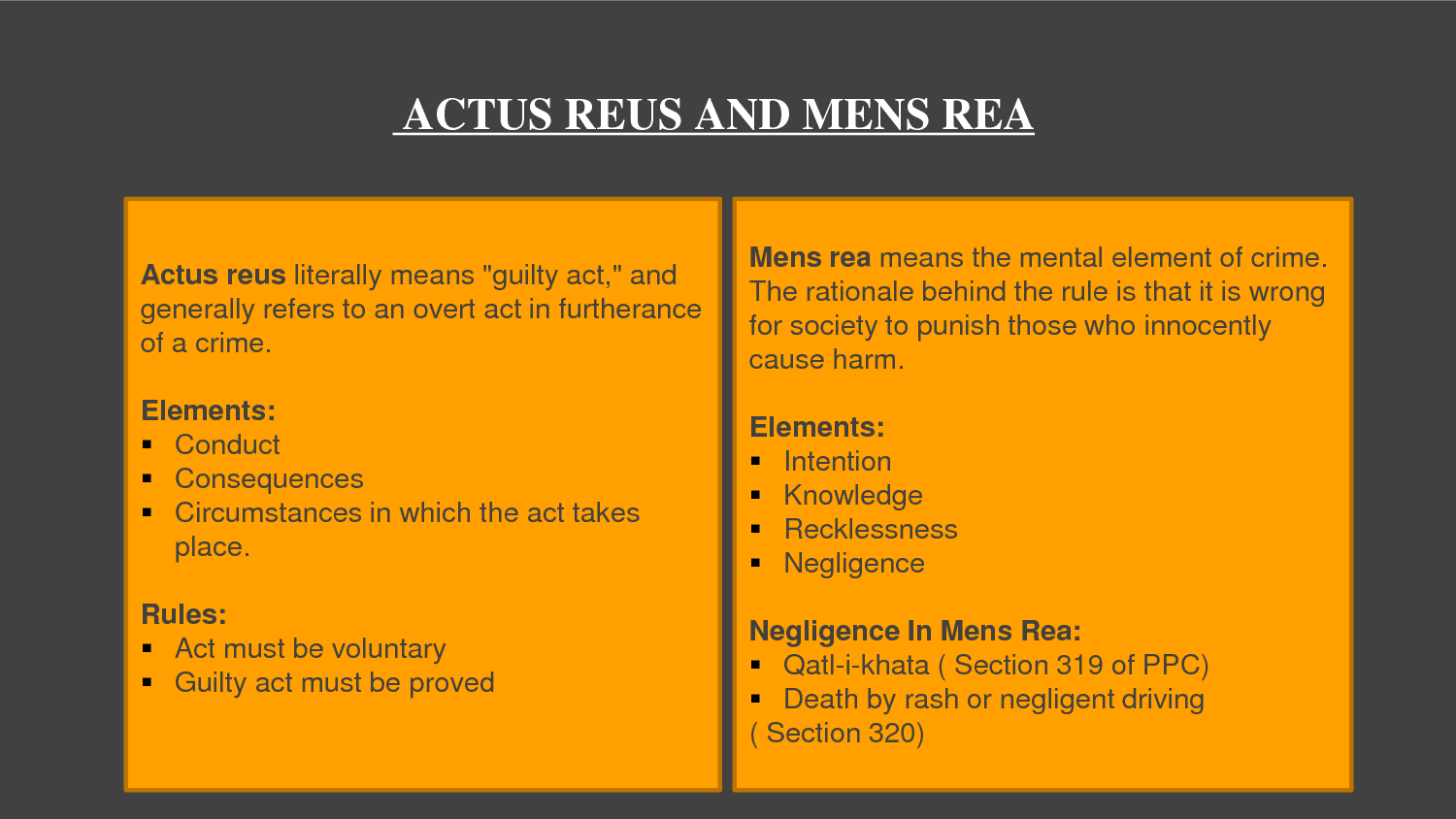 Actus Reus and Mens Rea