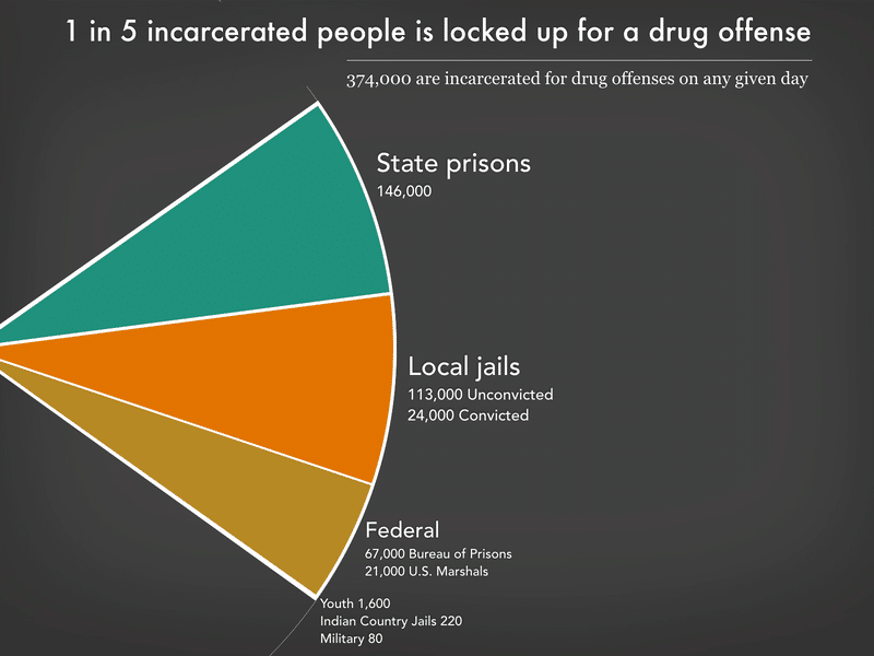 Charges of Drug Conspiracy | Heath Hyde