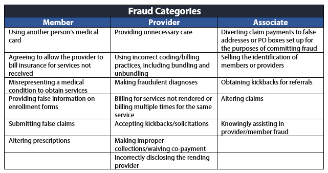 Healthcare Fraud Investigation | Heath Hyde